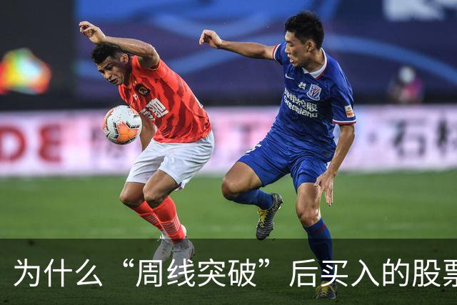 为什么“周线突破”后买入的股票个个都涨停？这一文终于讲透彻了